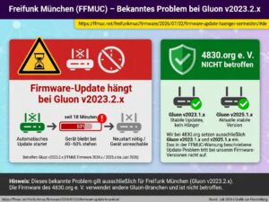 Klarstellung, daß das FFMUC-Problem nicht die 4830.org-Firmwares tangiert.